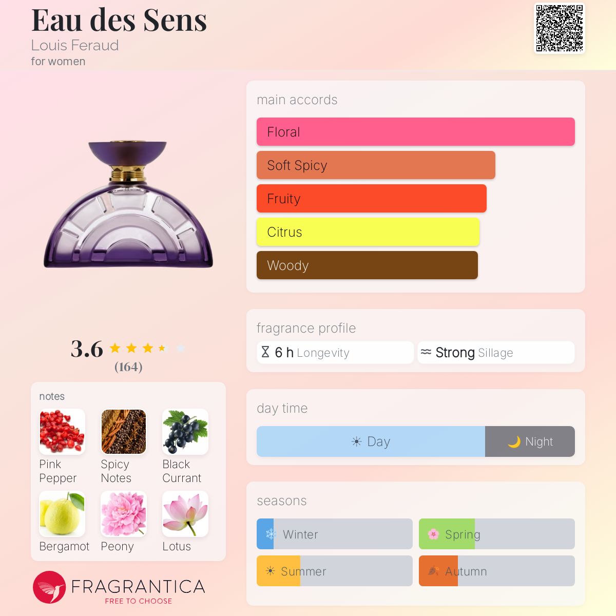 Profile card