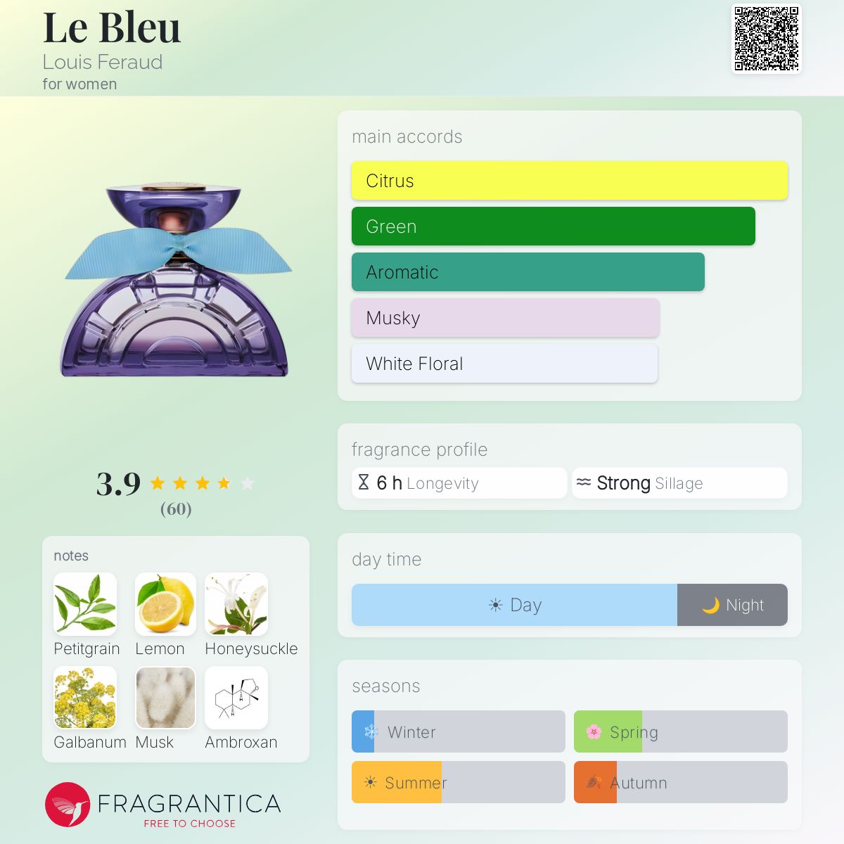 Profile card