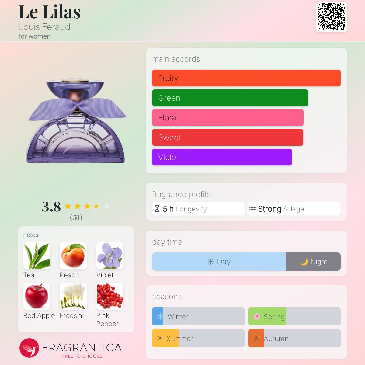 Ficha de perfil