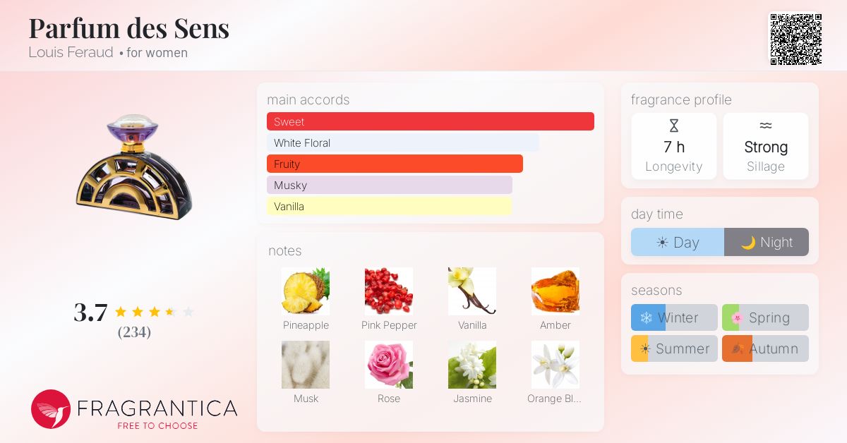 Fragrance card