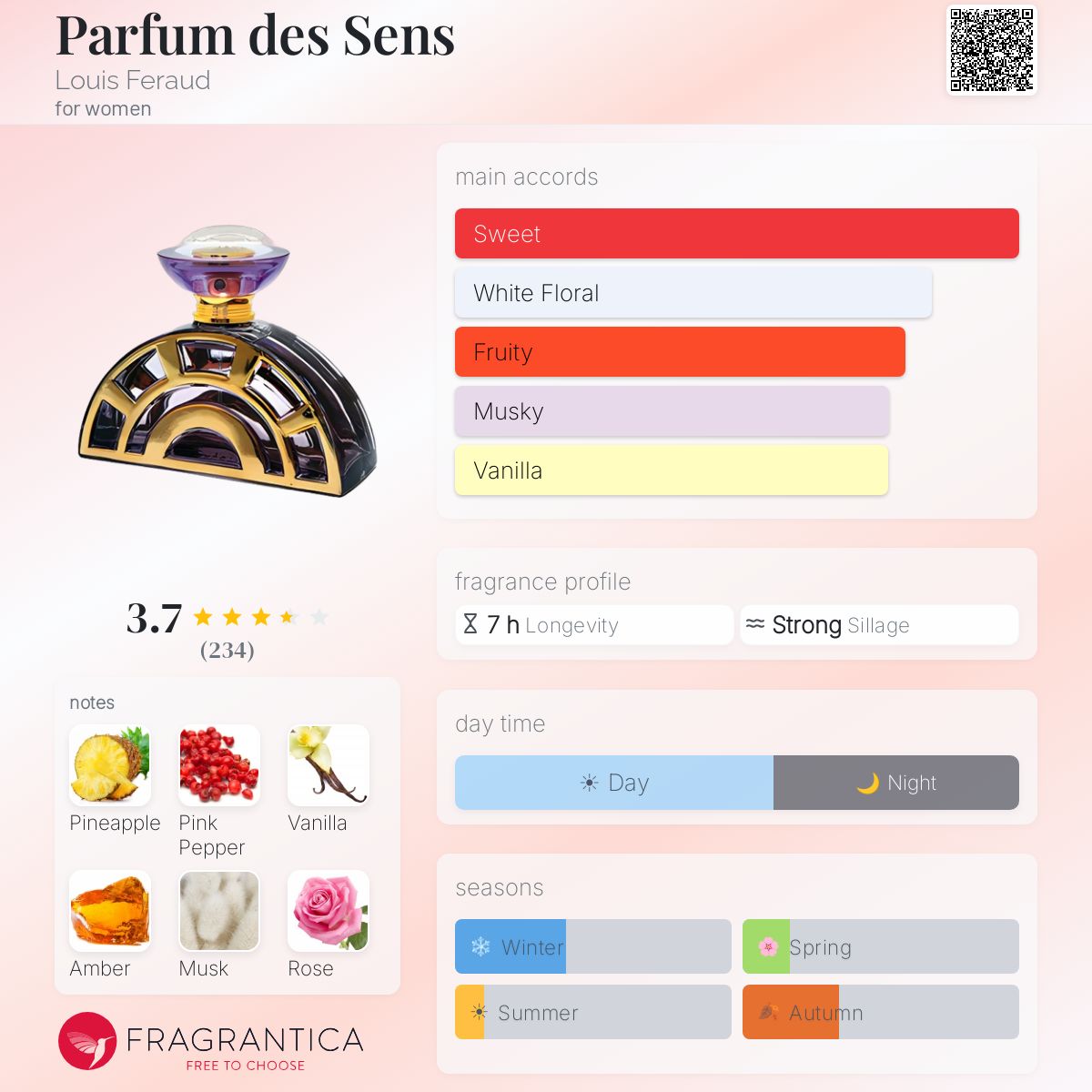 Profile card