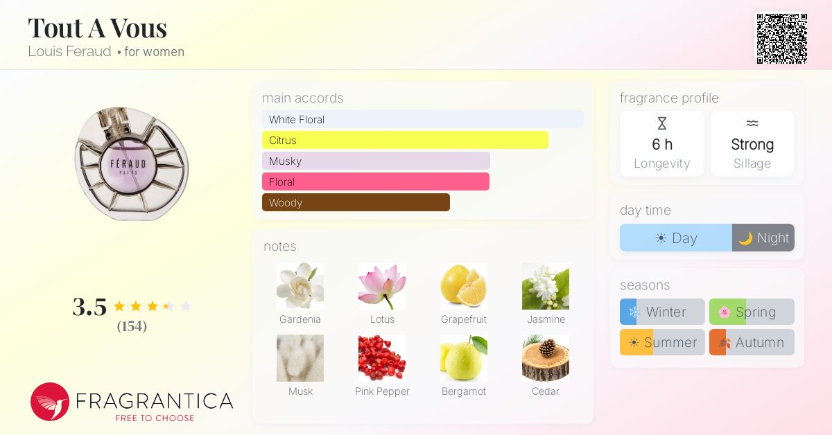 Fragrance card