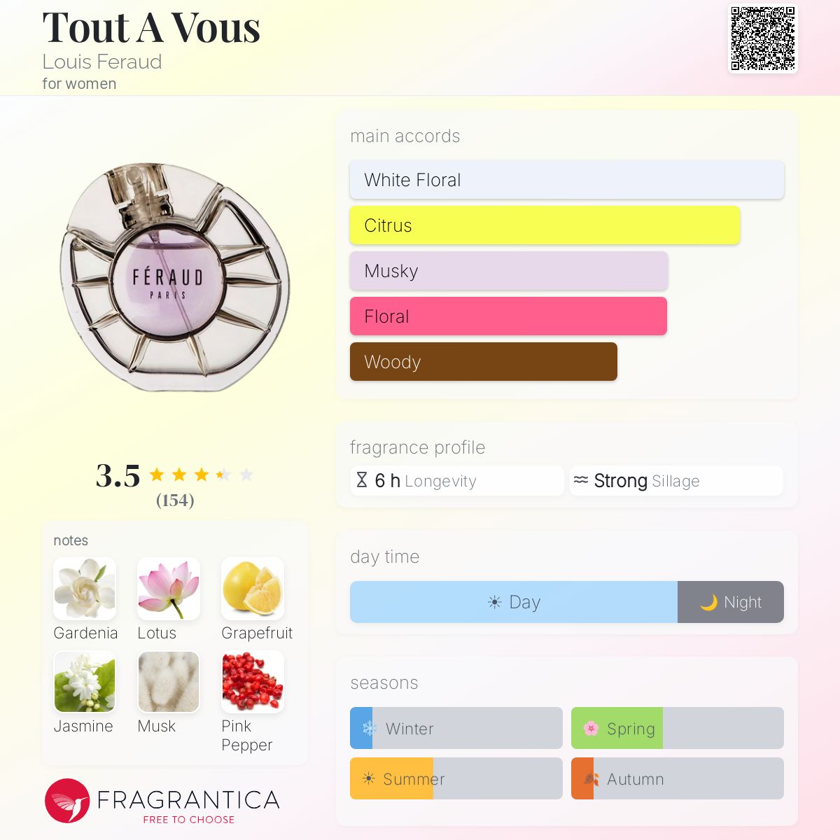 Profile card