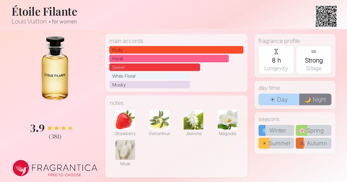 Fragrance card