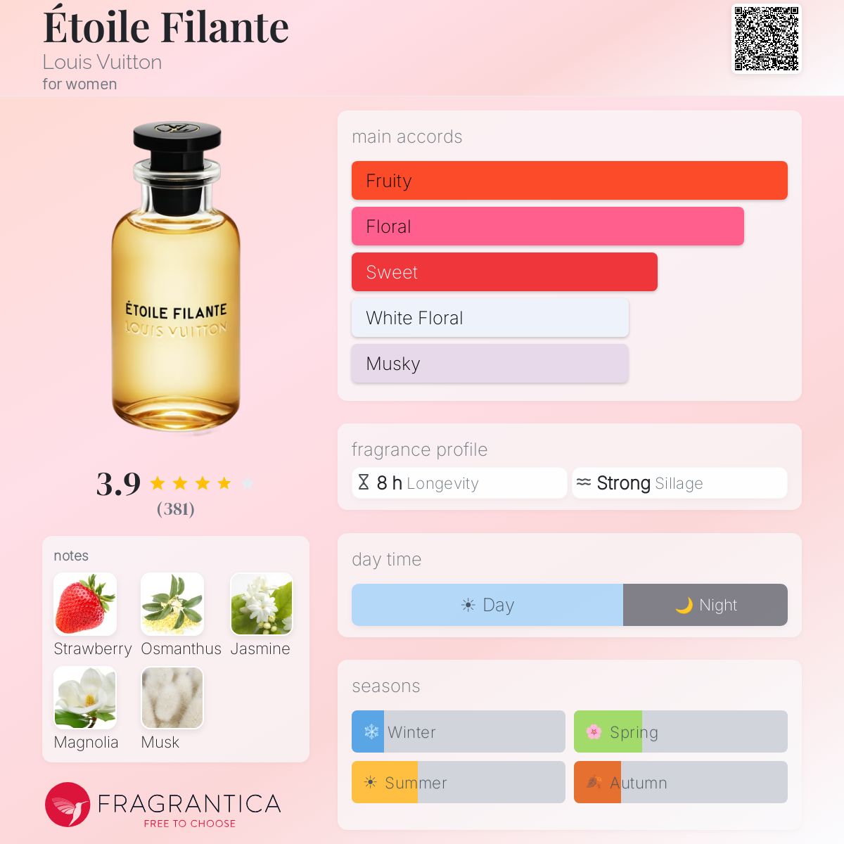 Profile card