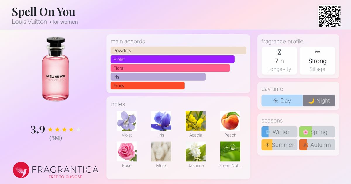 Fragrance card