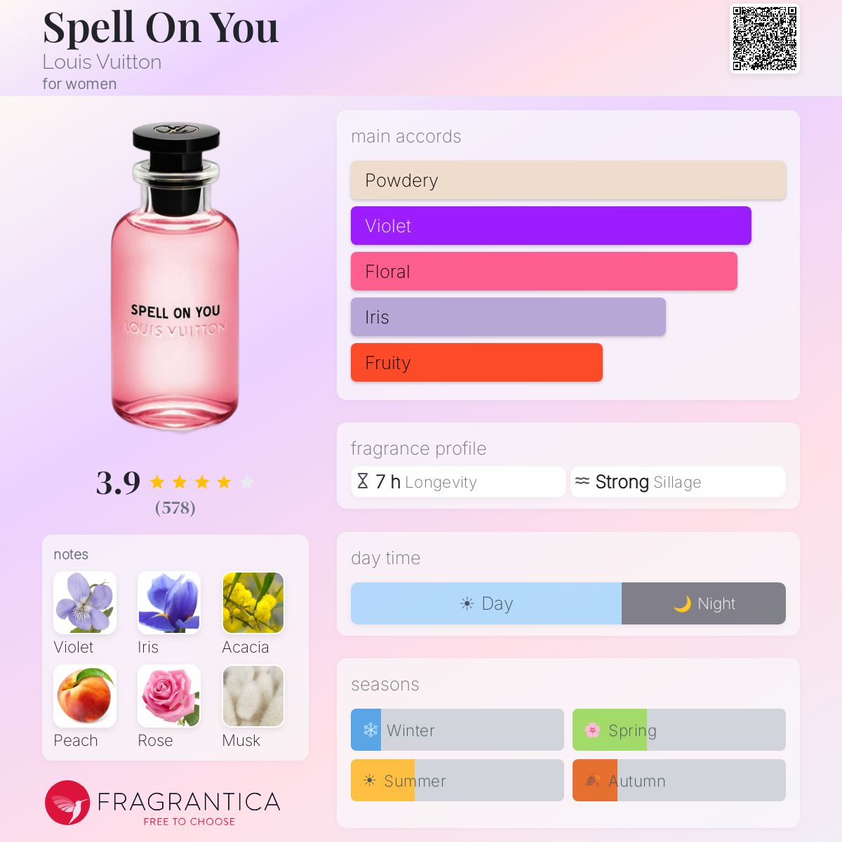 Profile card