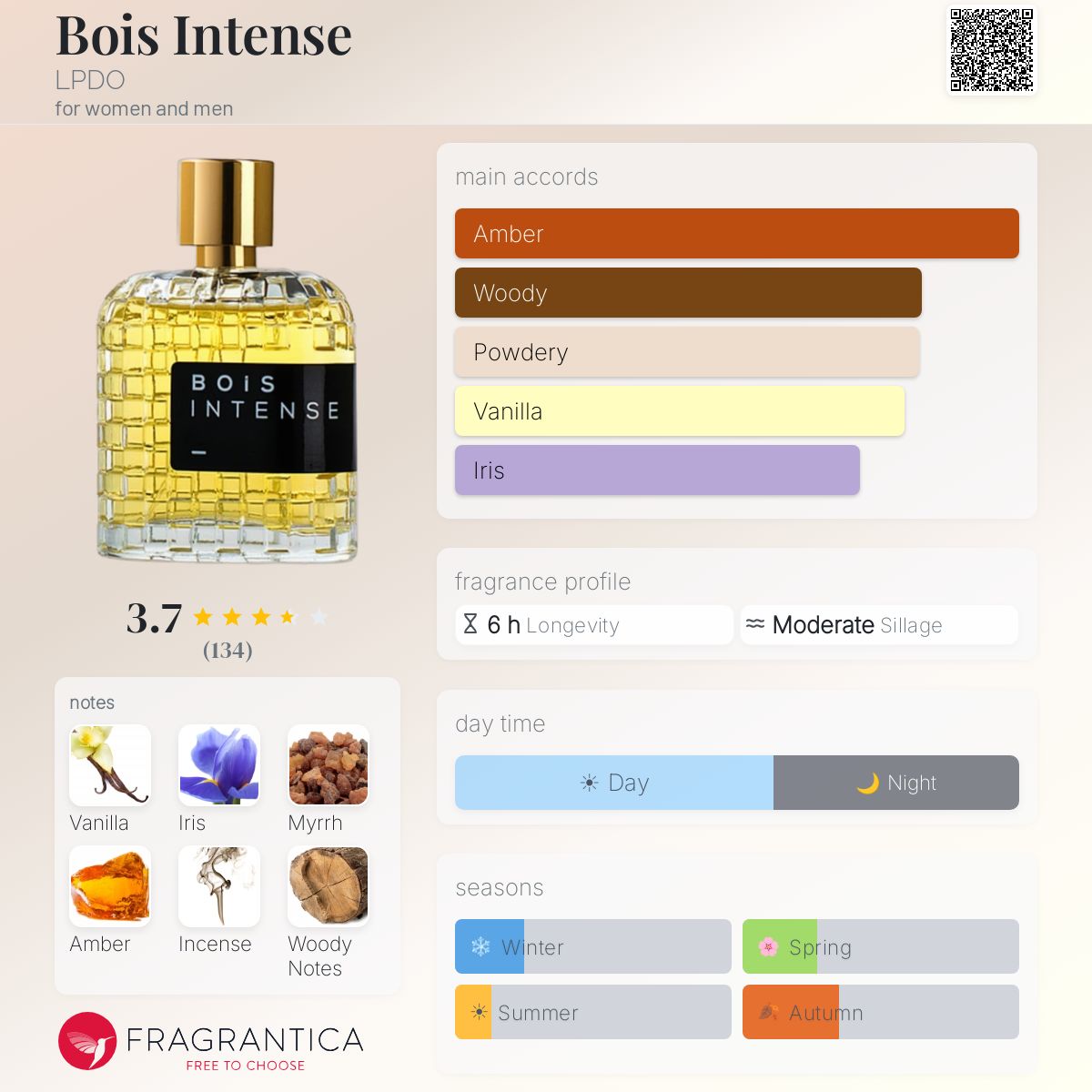 Profile card