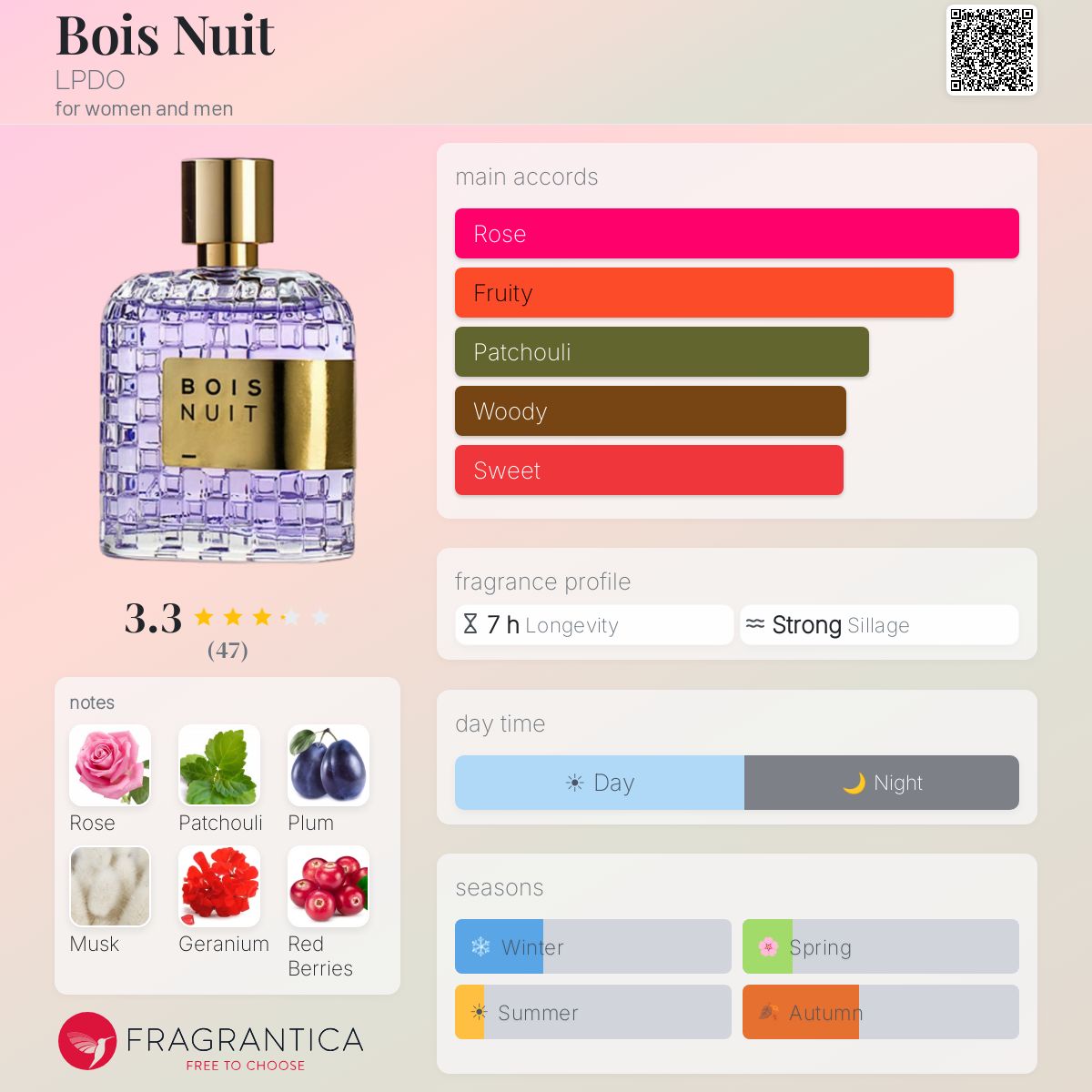 Profile card