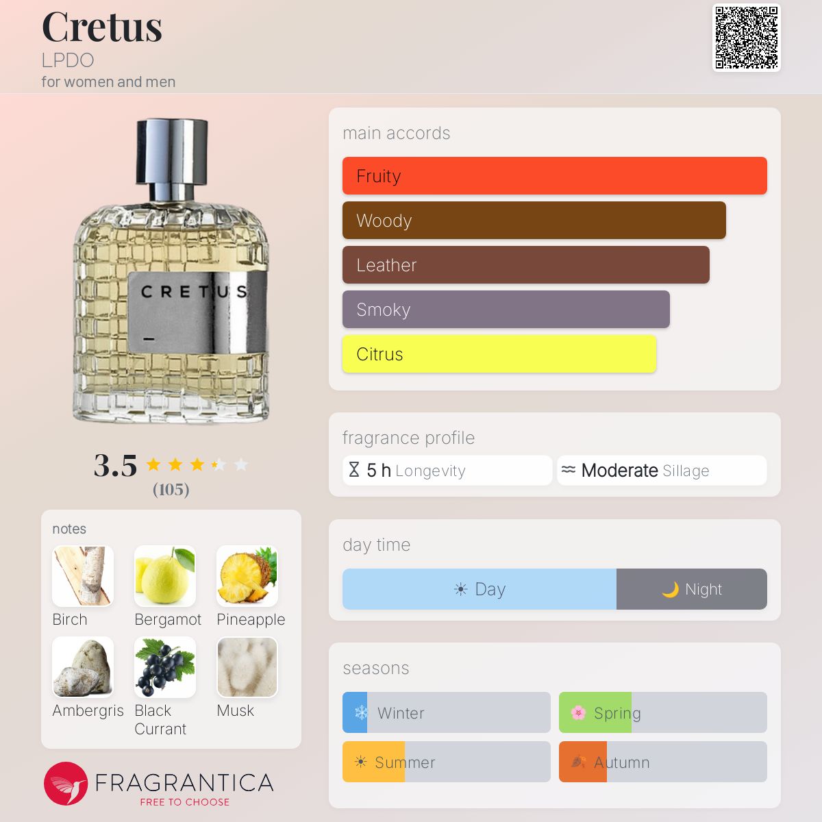Profile card