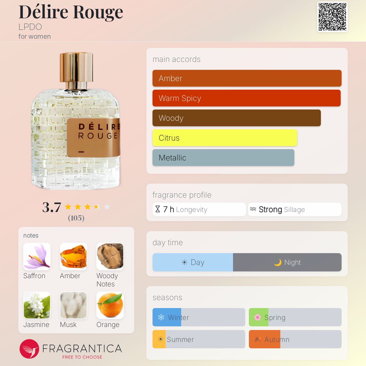 Profile card