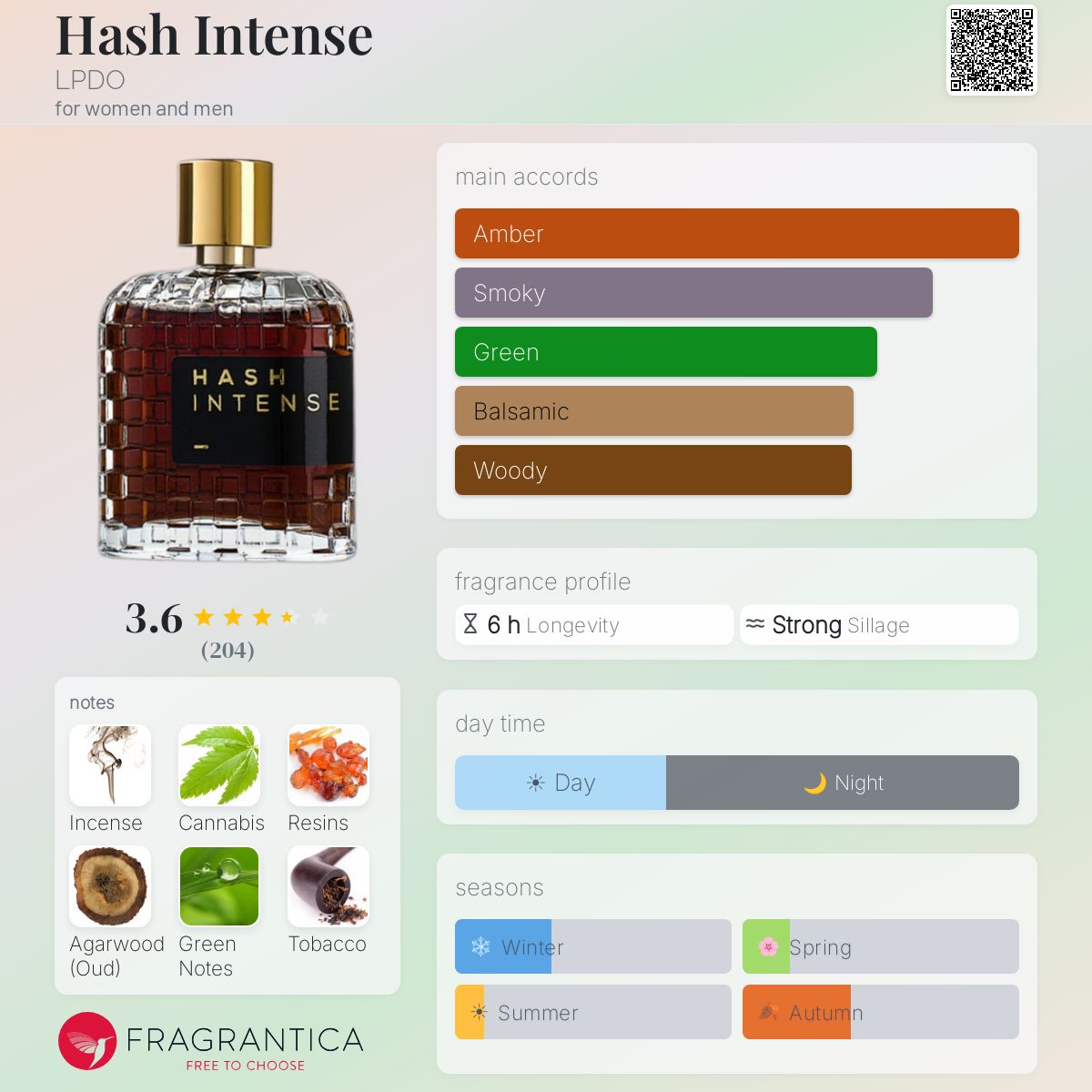 Profile card