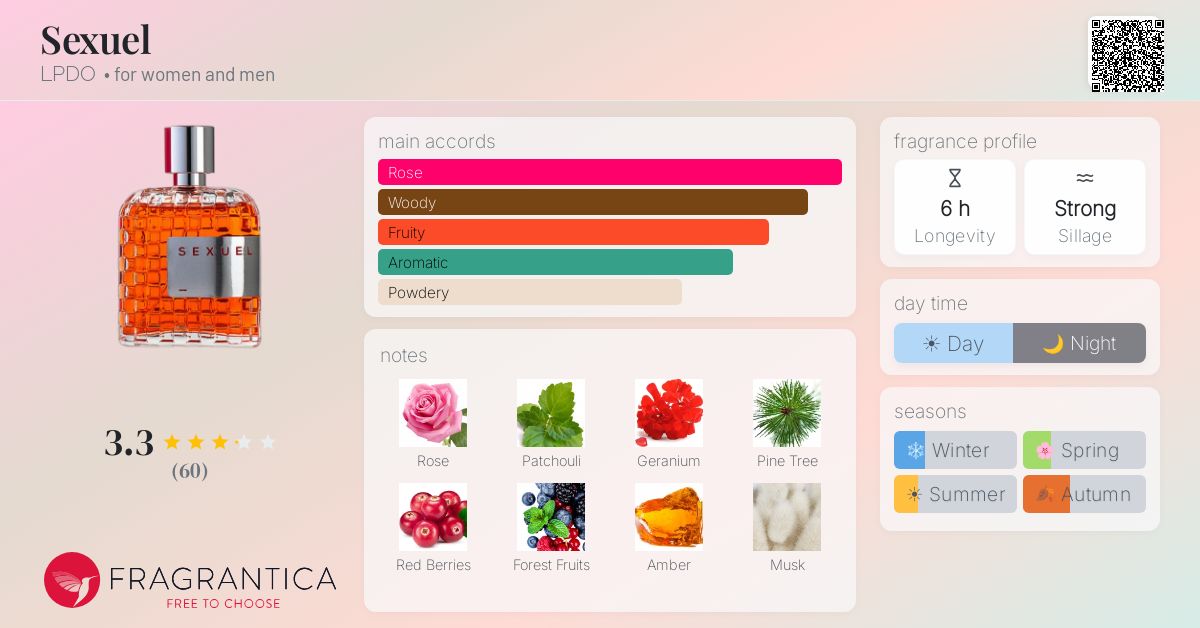 Fragrance card