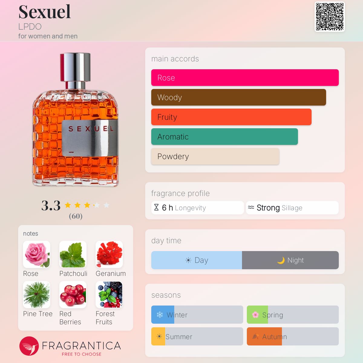 Profile card