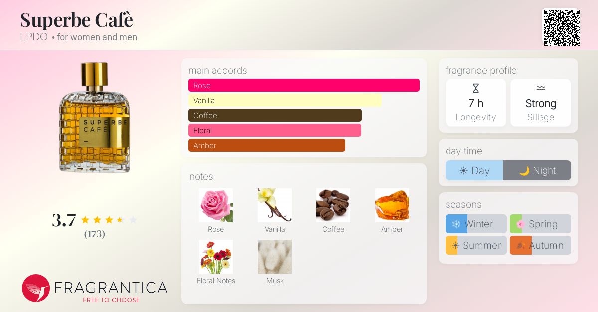 Fragrance card