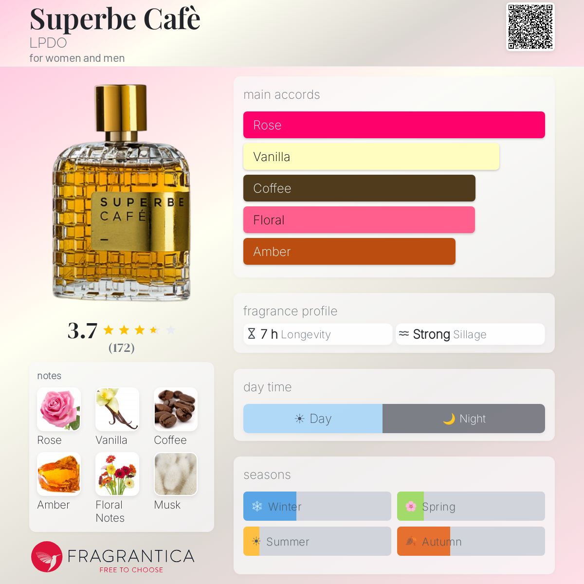 Profile card