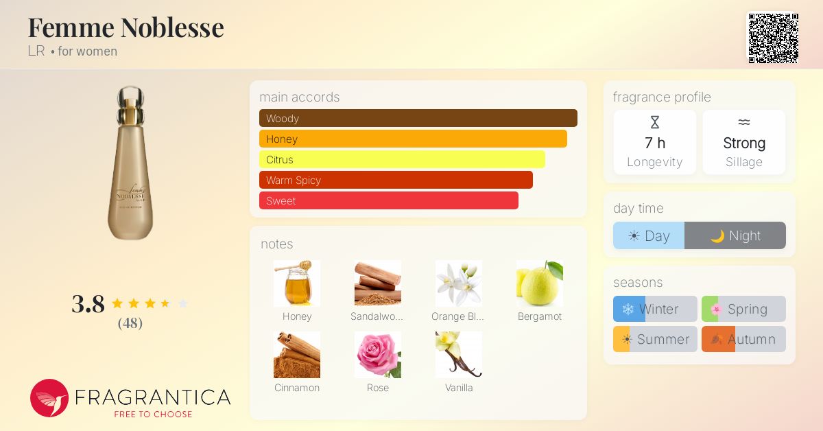 Fragrance card