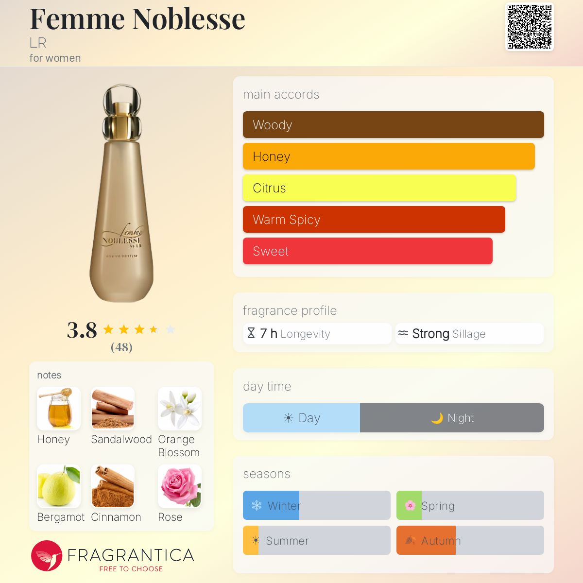 Profile card