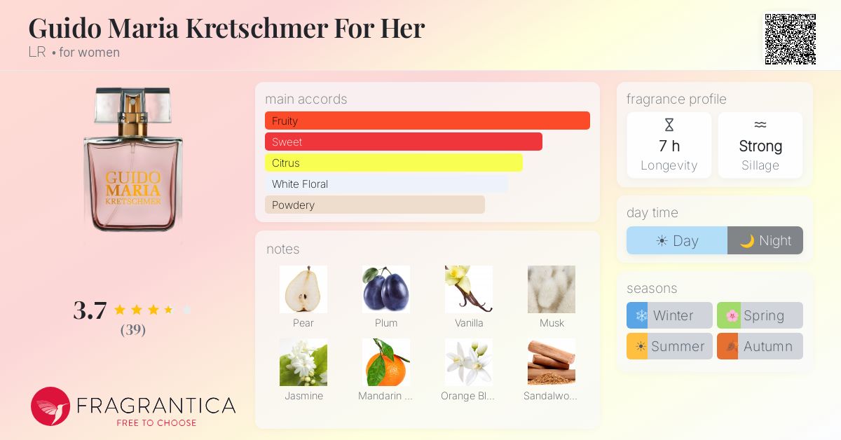 Fragrance card