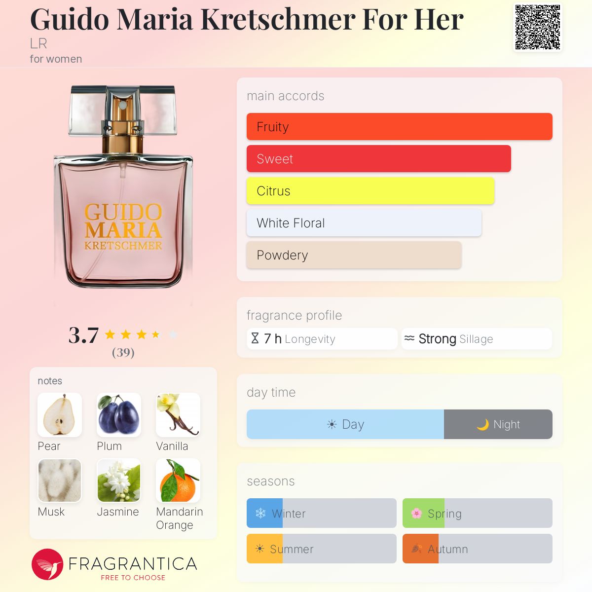 Profile card