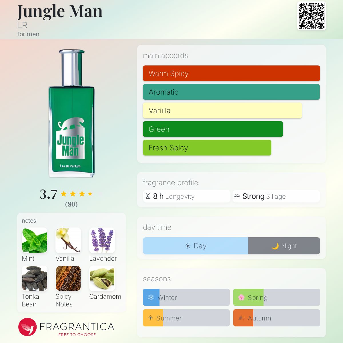 Profile card