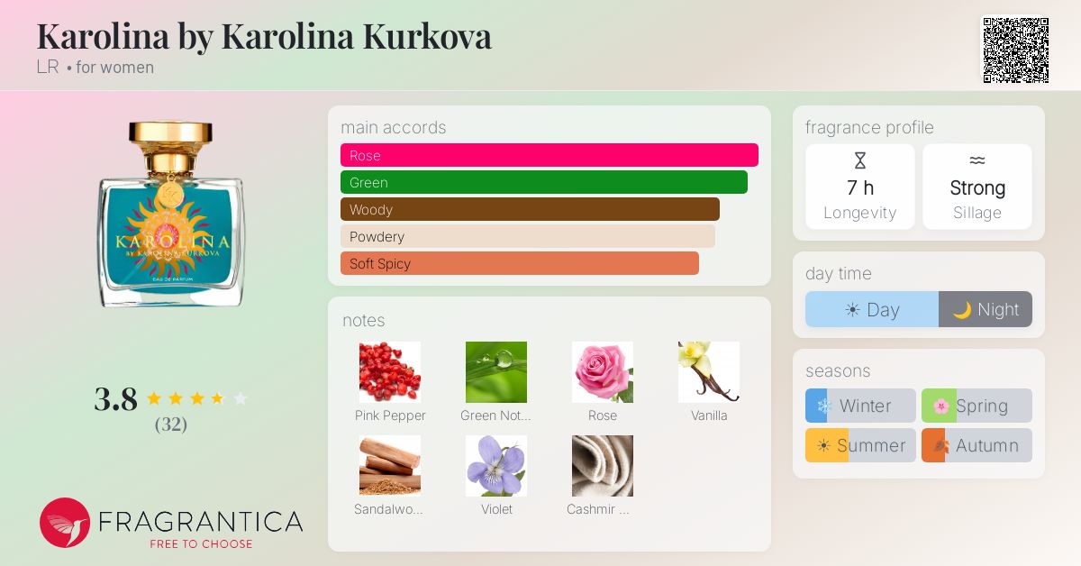 Fragrance card