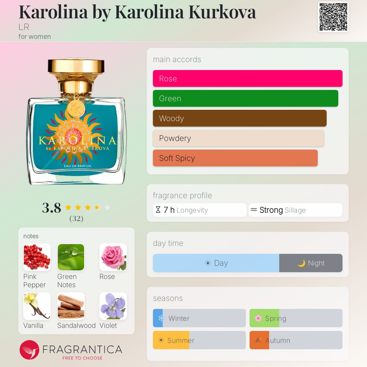 Profile card