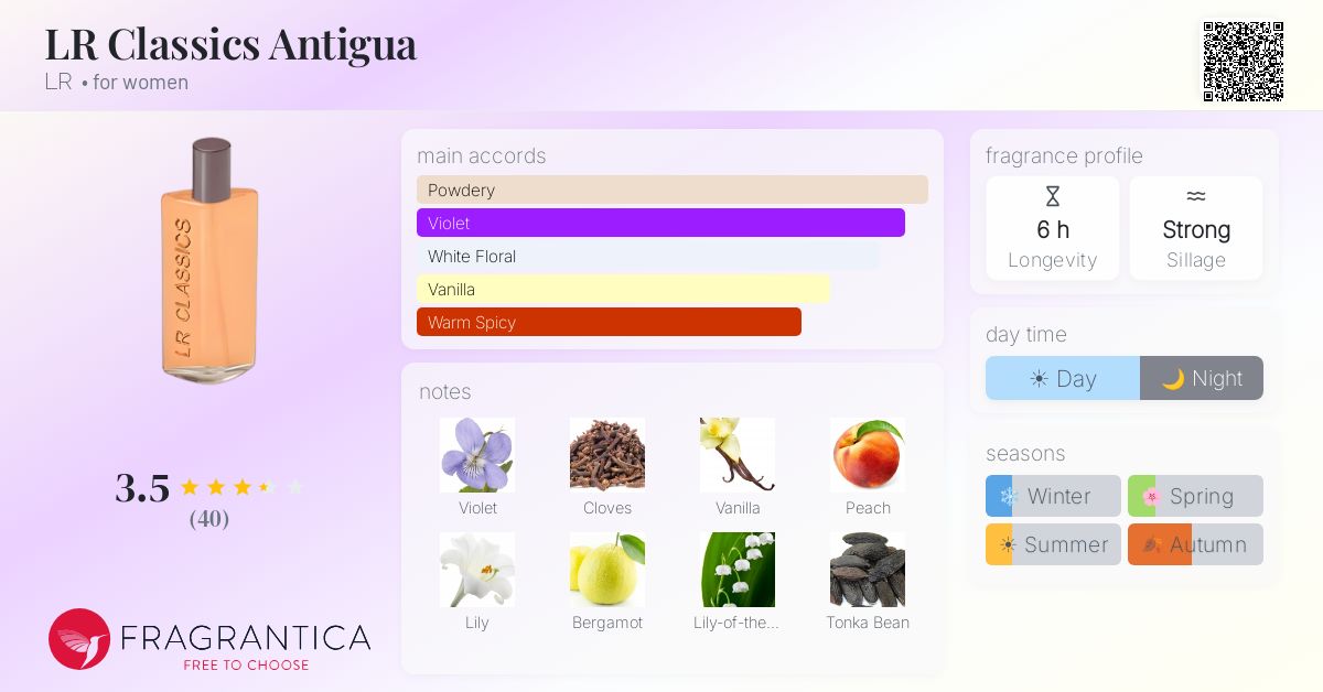Fragrance card