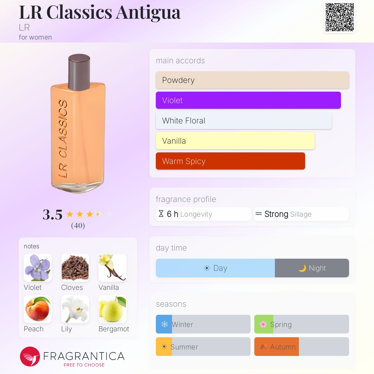 Profile card