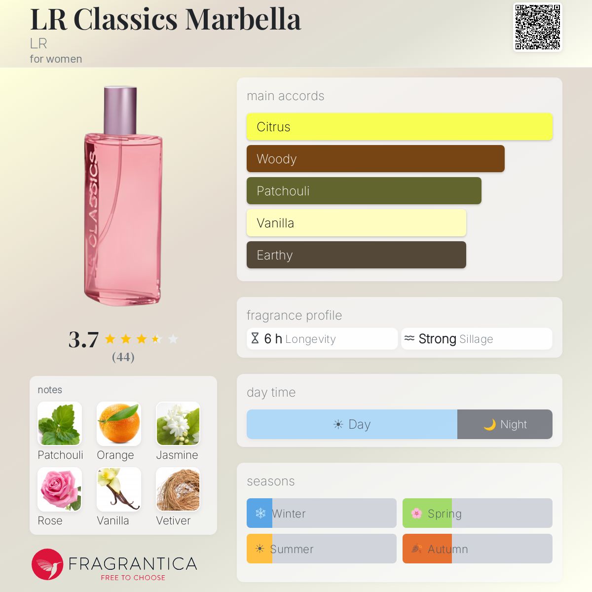 Profile card
