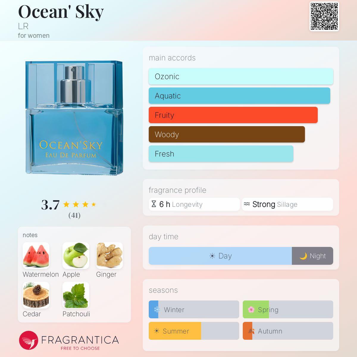 Profile card