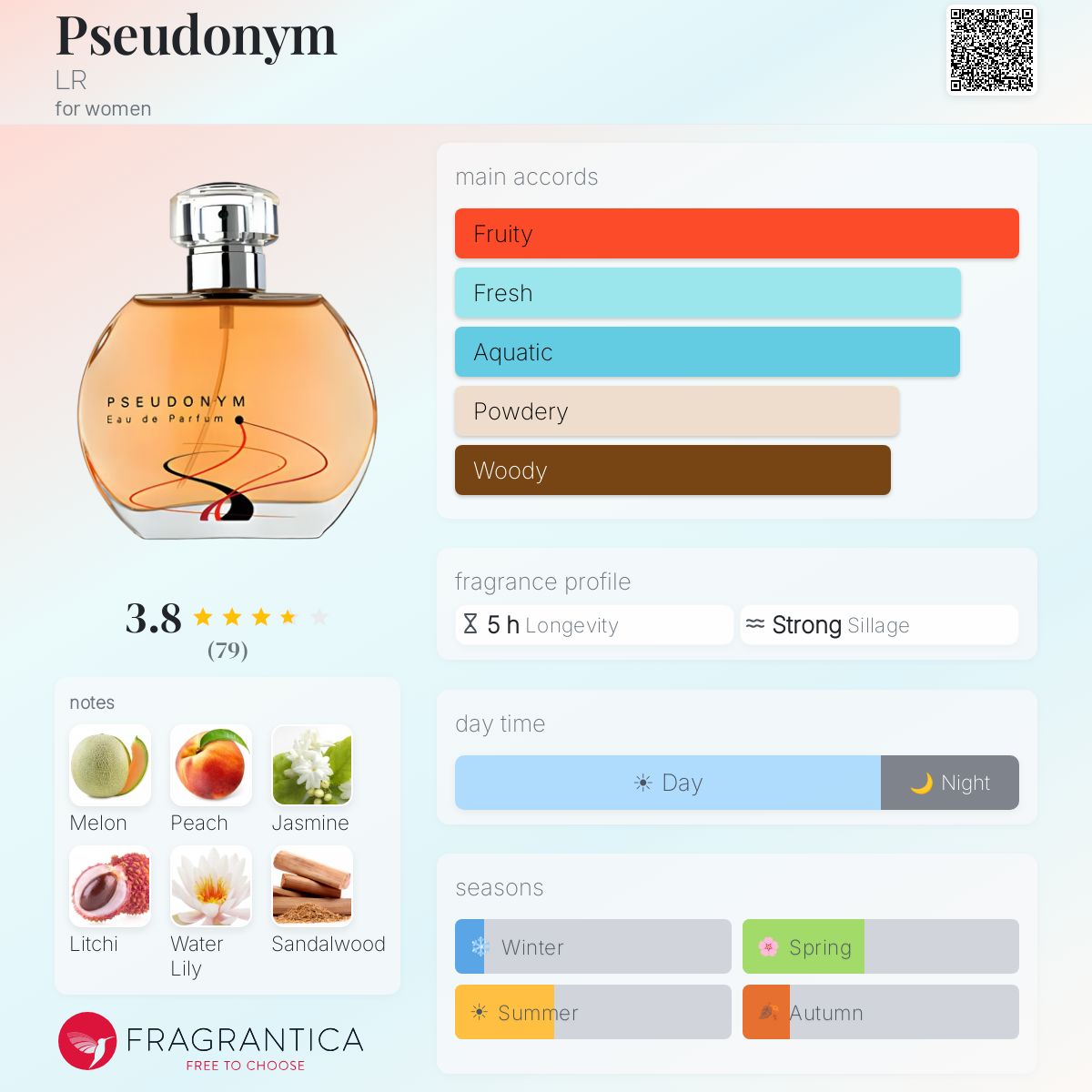 Profile card