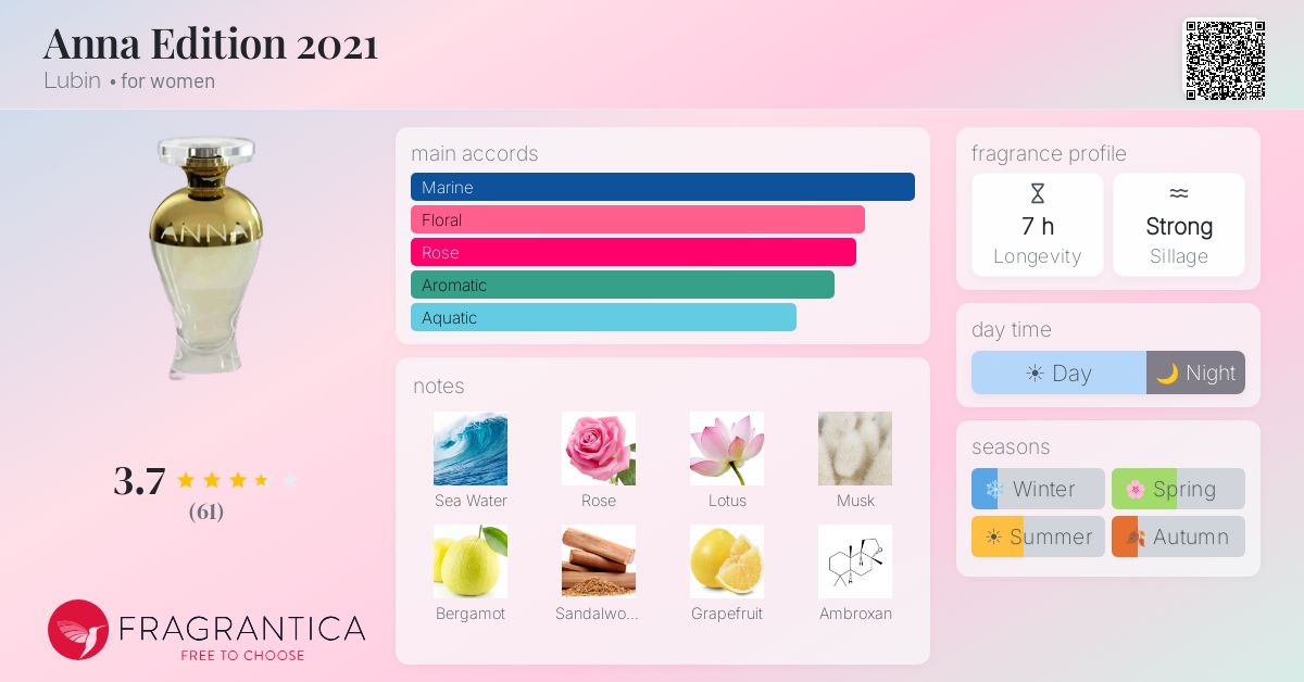 Fragrance card