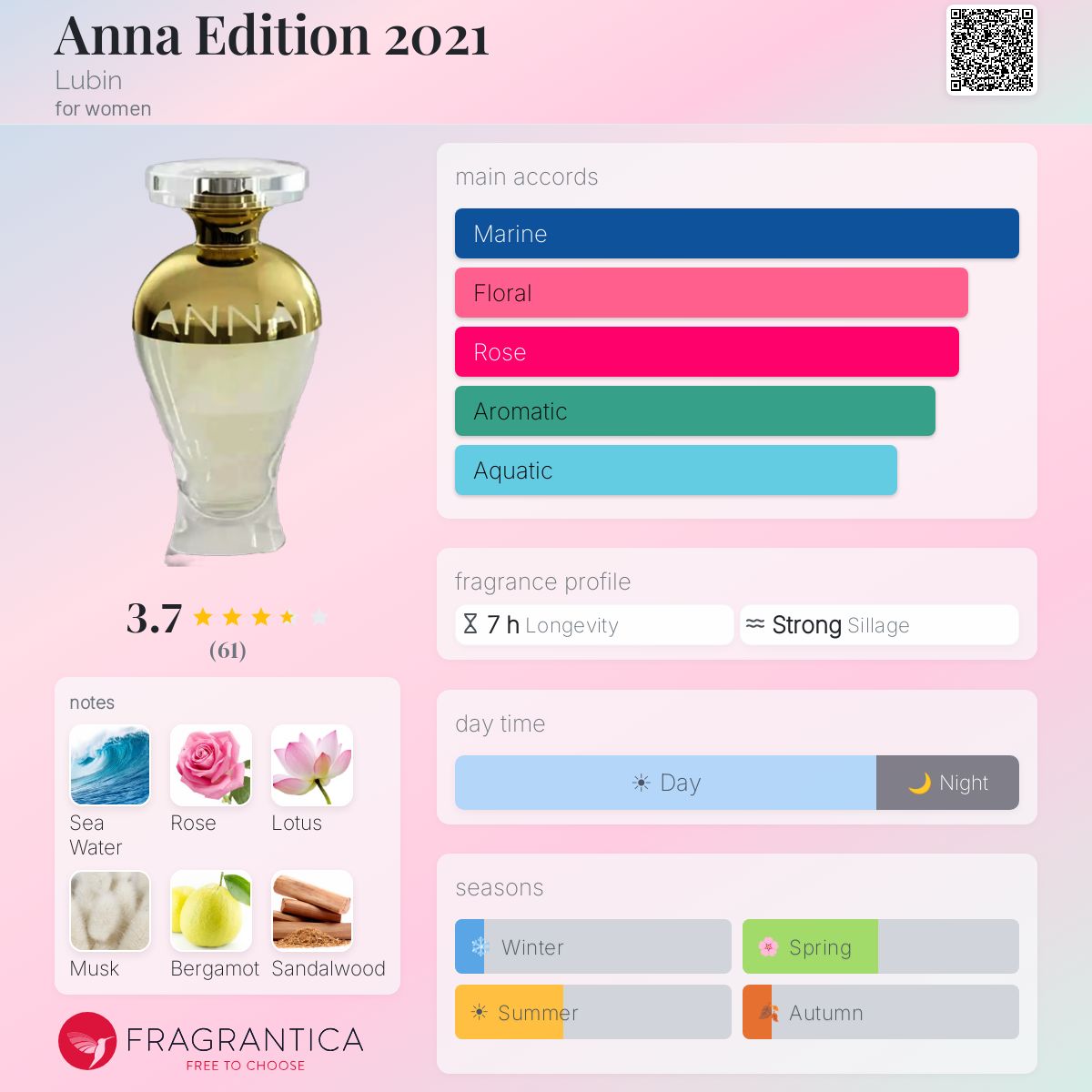 Profile card