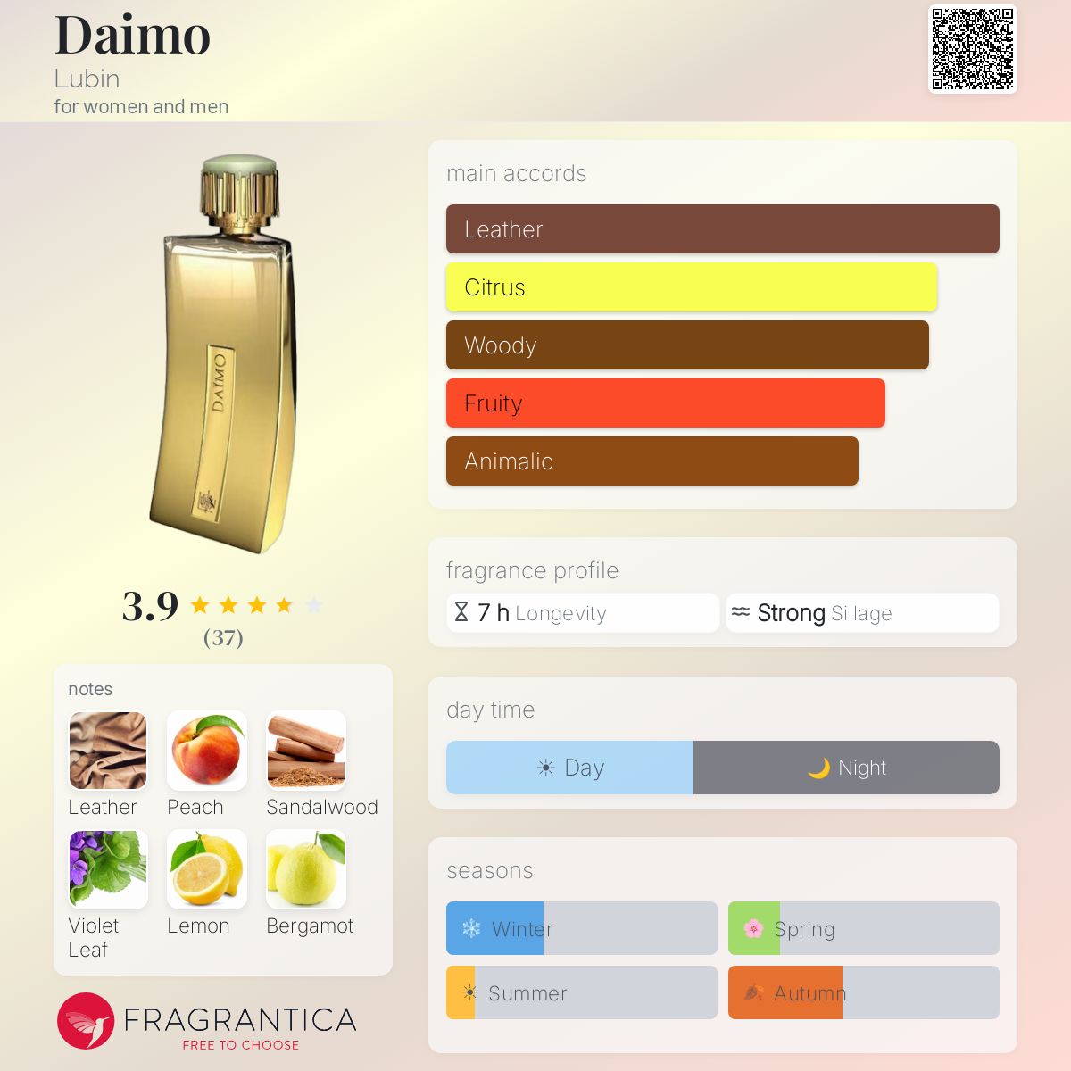 Profile card