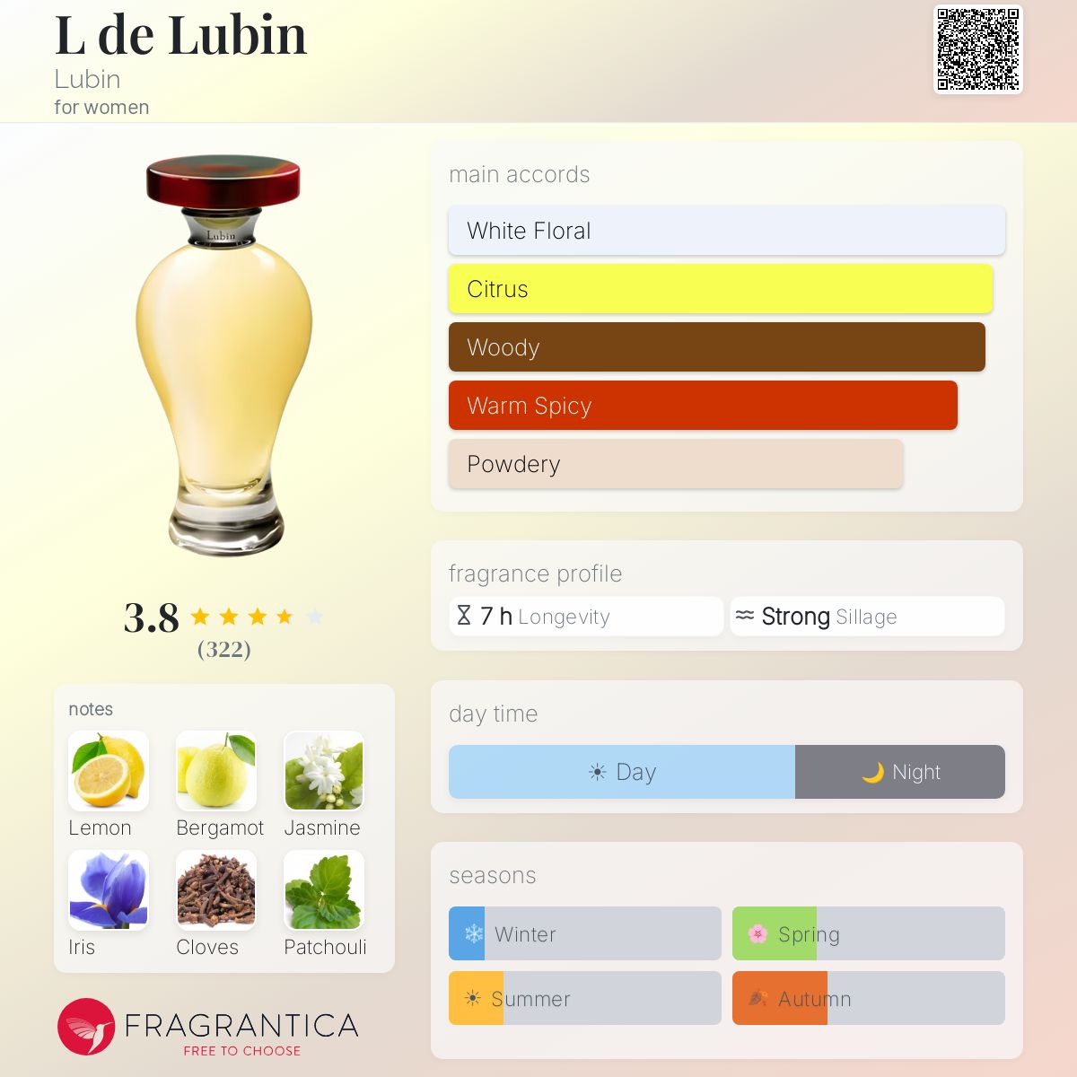 Ficha de perfil