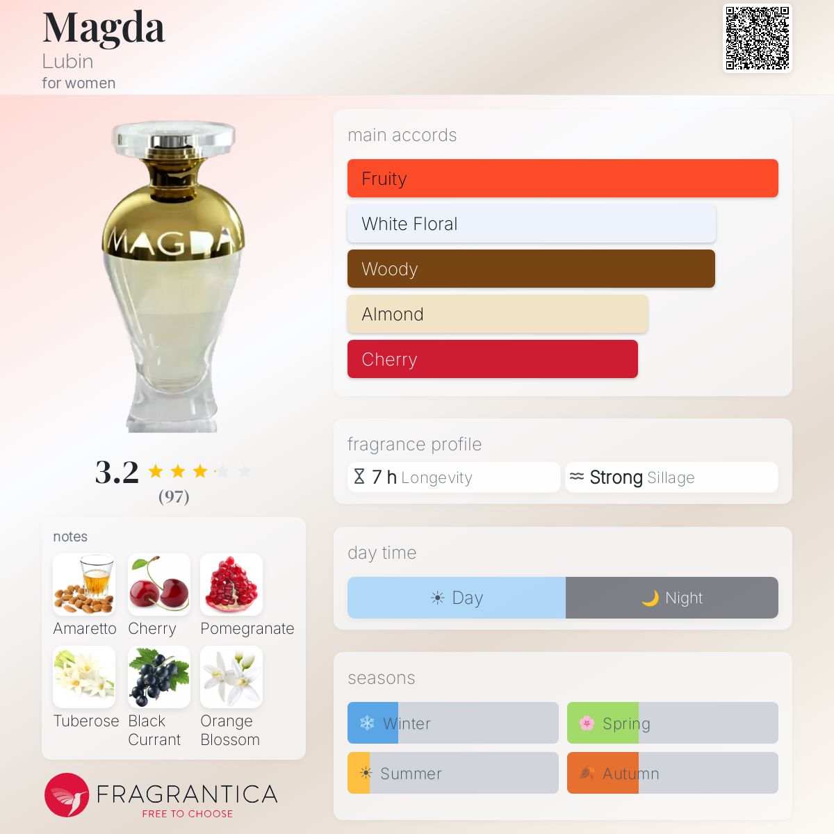 Ficha de perfil
