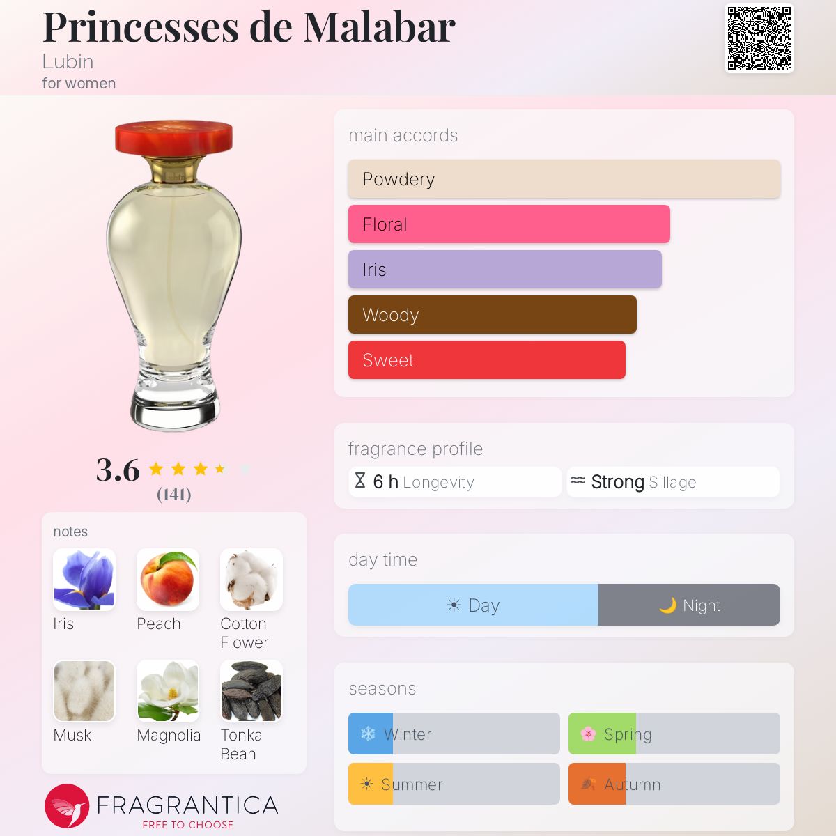 Ficha de perfil