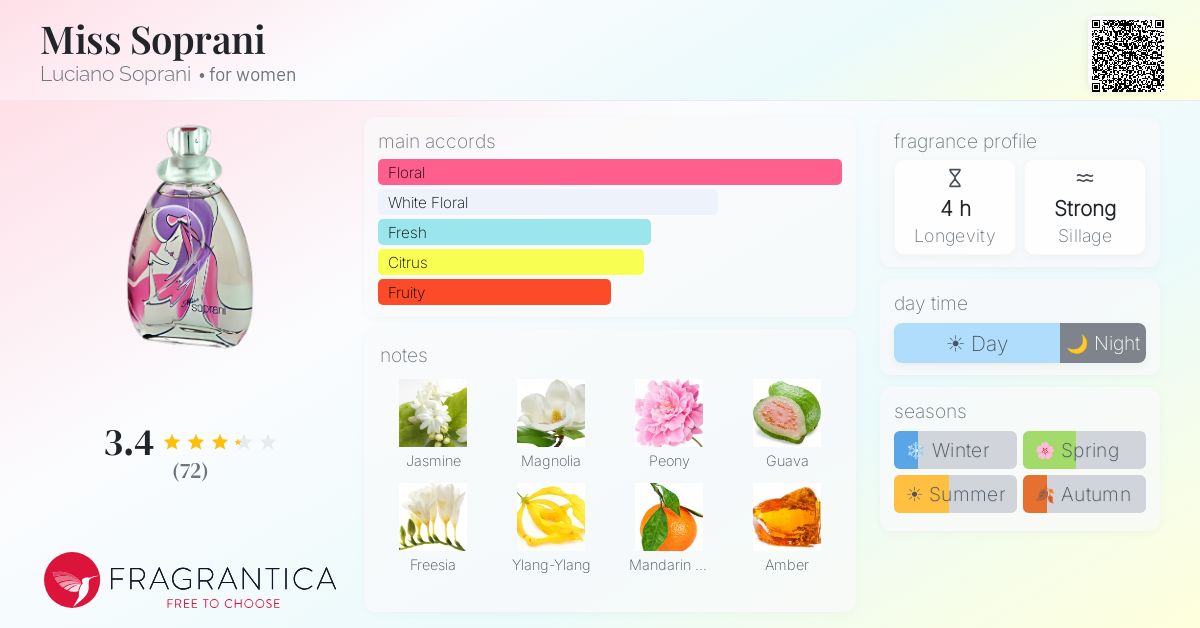 Fragrance card