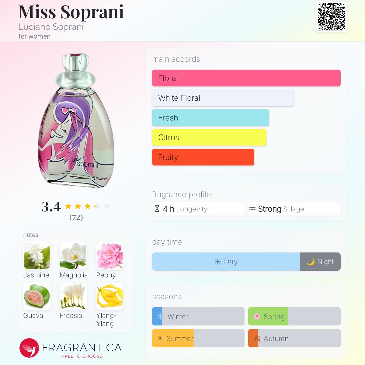 Profile card