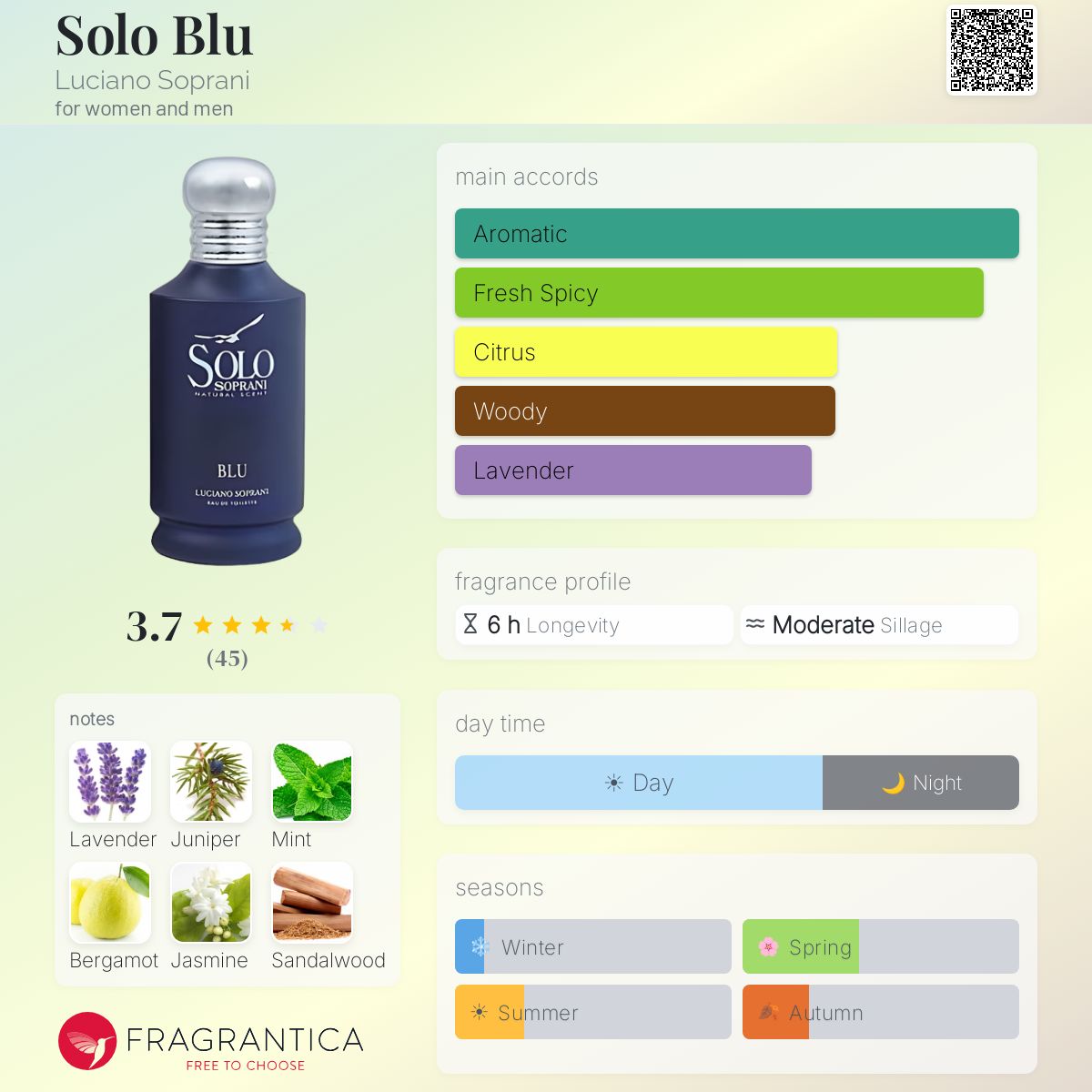 Profile card