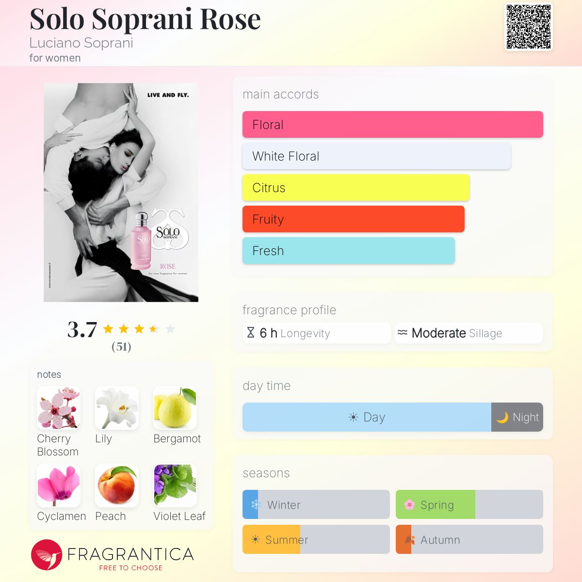 Ficha de perfil
