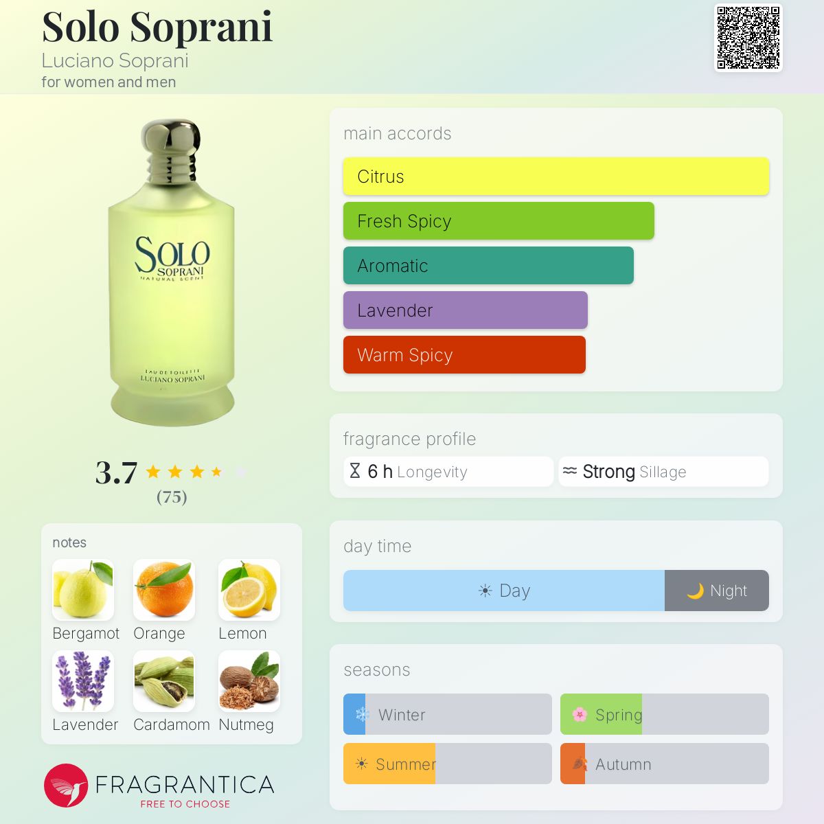 Profile card