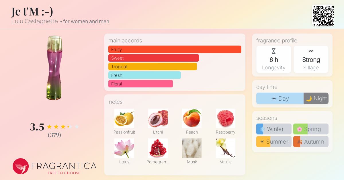 Fragrance card