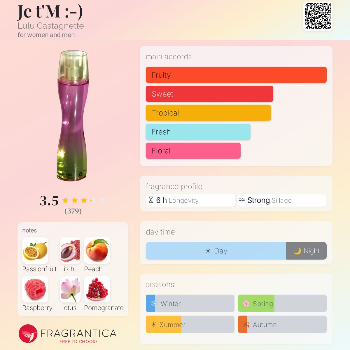 Profile card