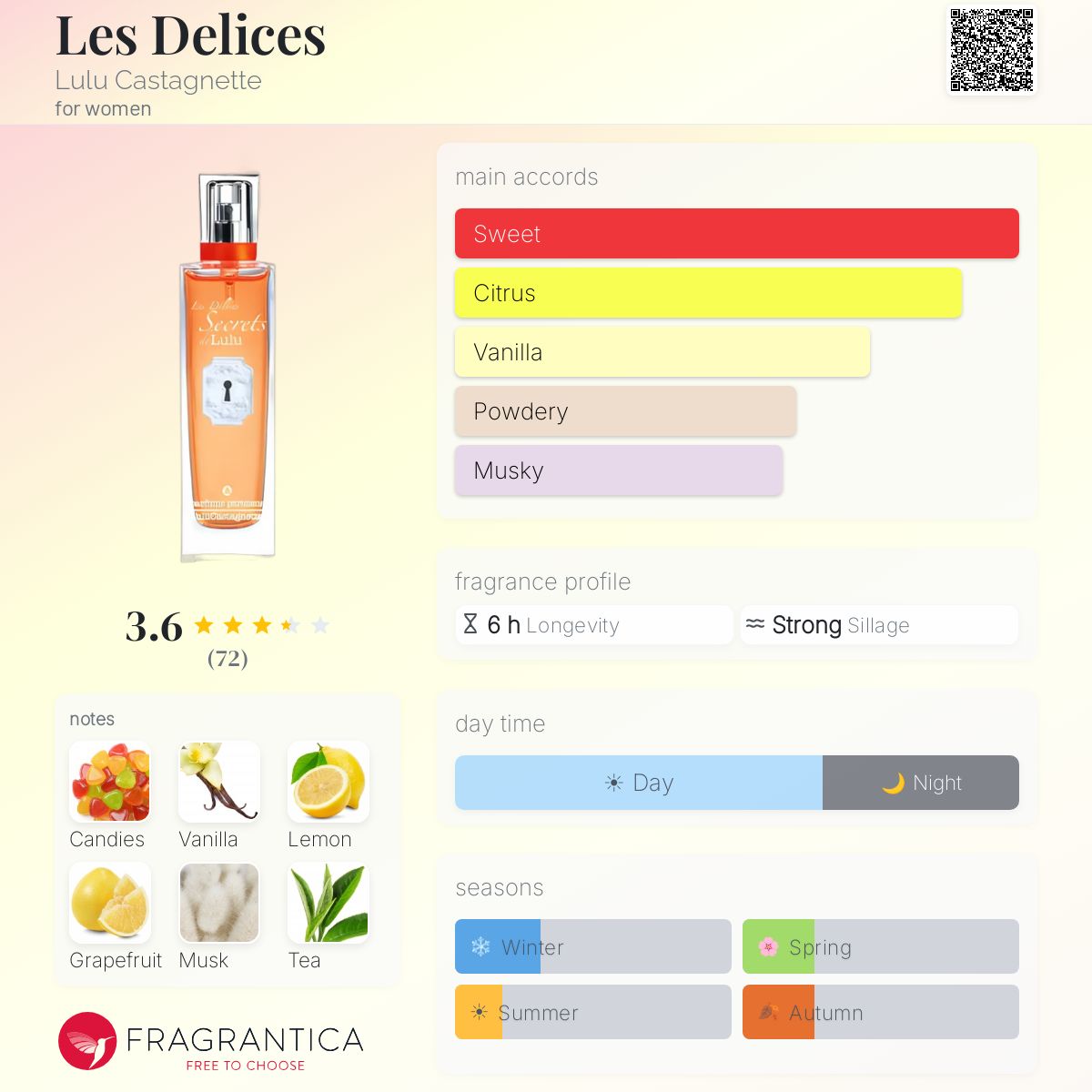 Profile card