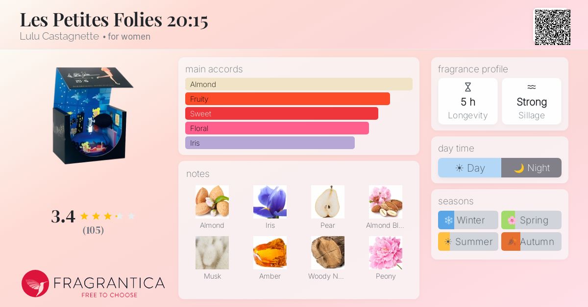 Fragrance card