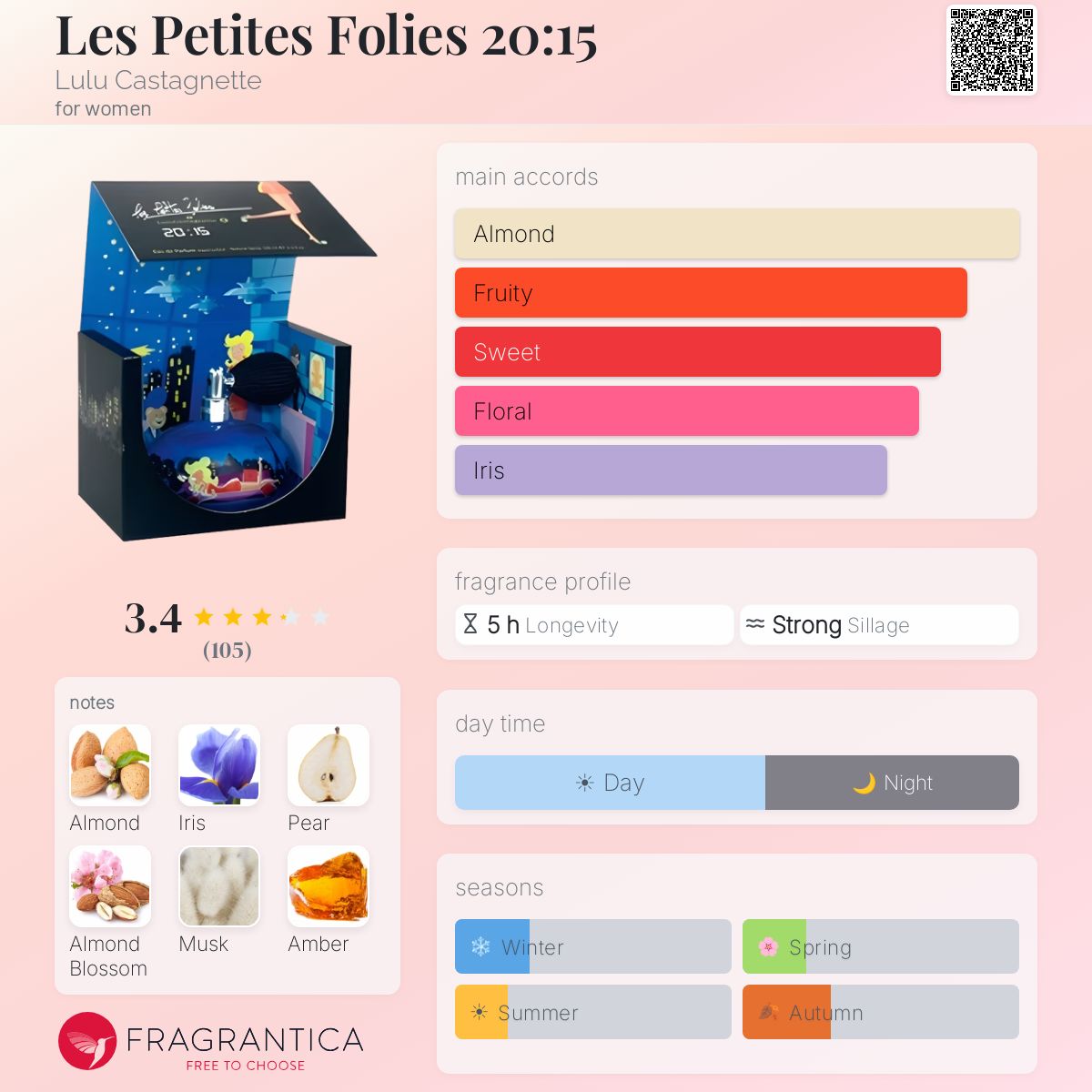 Profile card