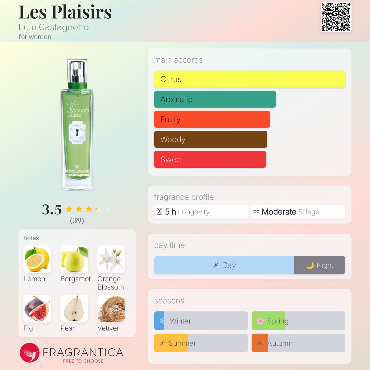 Profile card