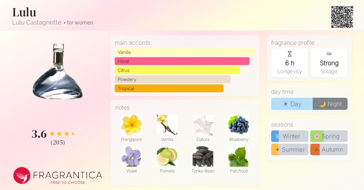 Fragrance card